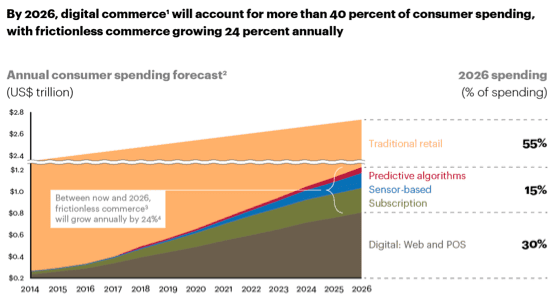 annual-consumer-spending-forcast