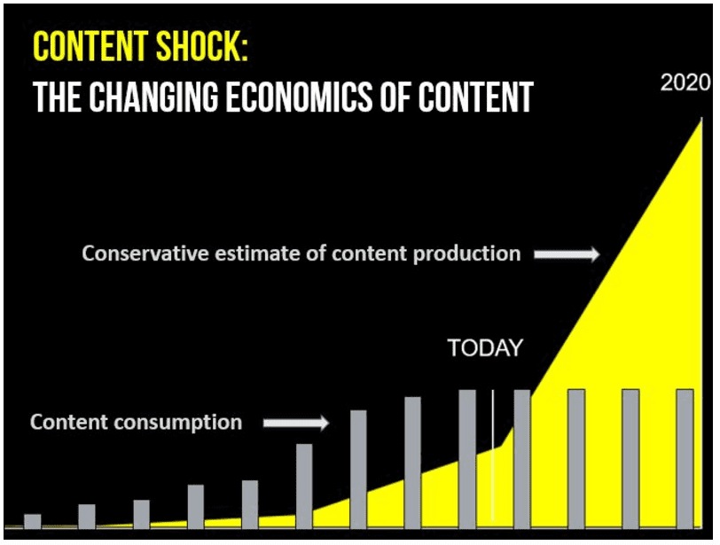 content-shock-2020