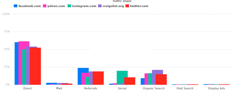 global-digital-brands-search-traffic