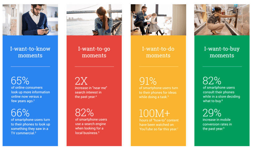 google-micro-moments