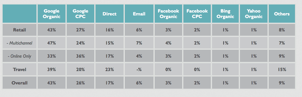 google-source-of-ecommerce-traffic