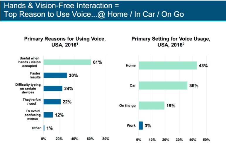 hands-and-vision-free-interaction