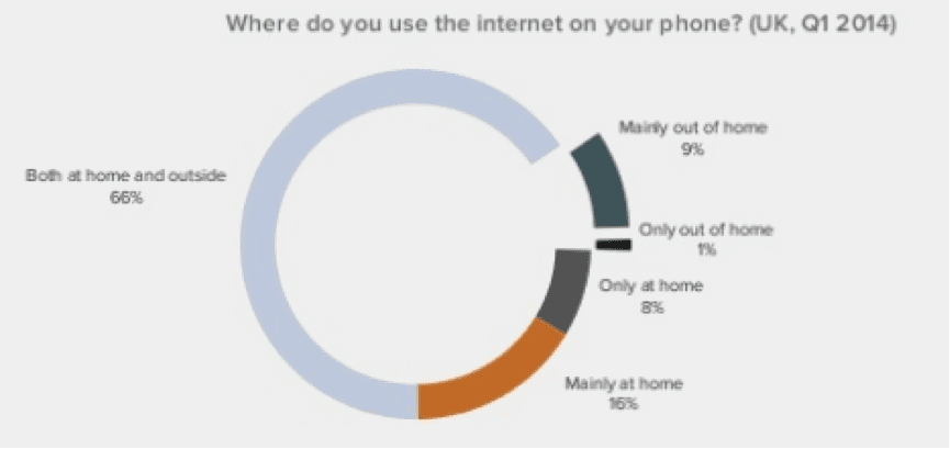 mobile-internet-use-chart