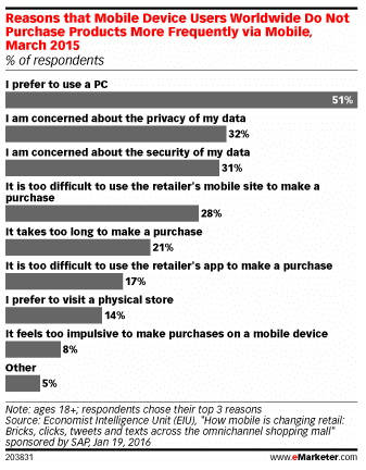 mobile-purchase-intent