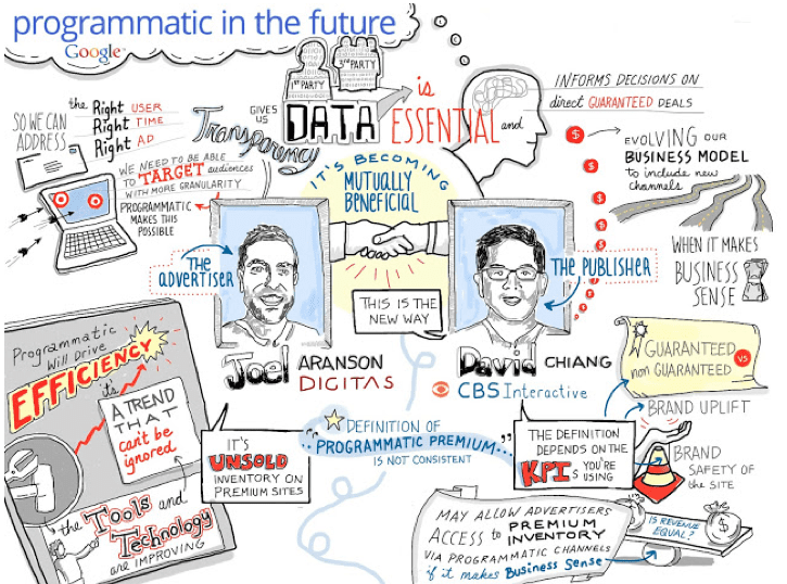 programmatic-advertising