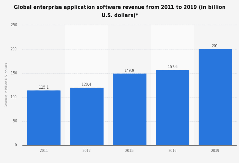 saas-revenue-growth