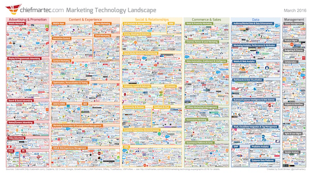 marketing landscape 