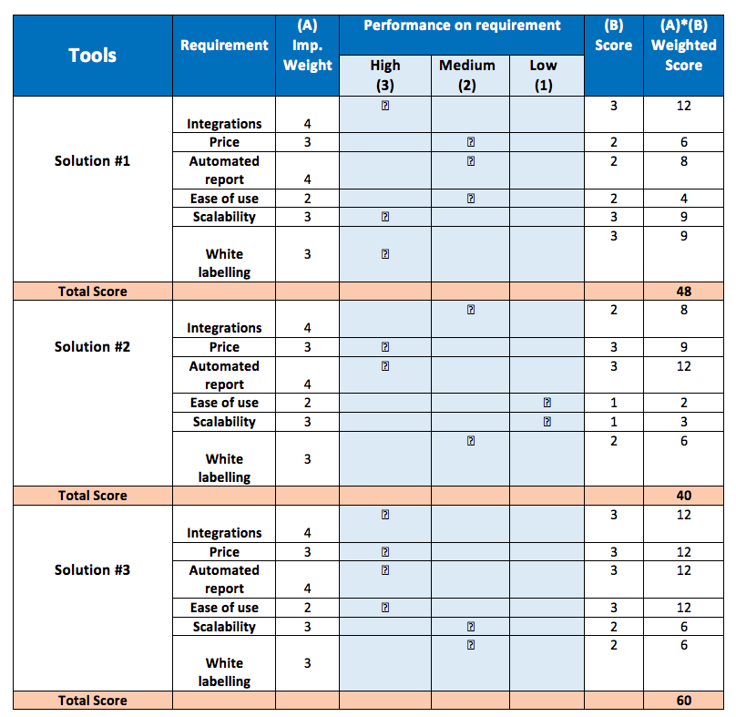 selecting-marketing-tools-matrix