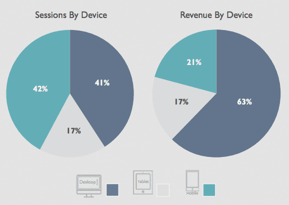 ecommerce, mobile, conversion 