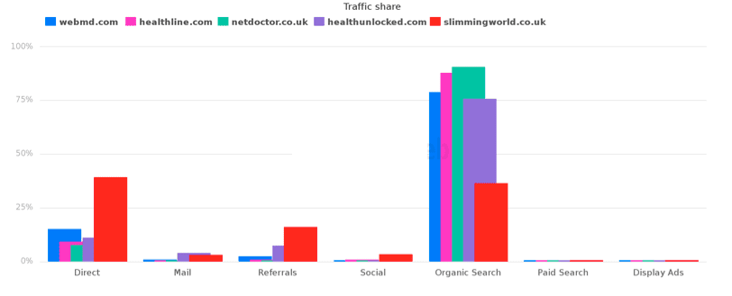 uk-health-sites-traffic-breakdown