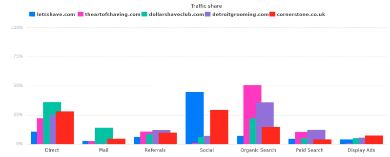 us-and-uk-mens-online-grooming-traffic-breaksown