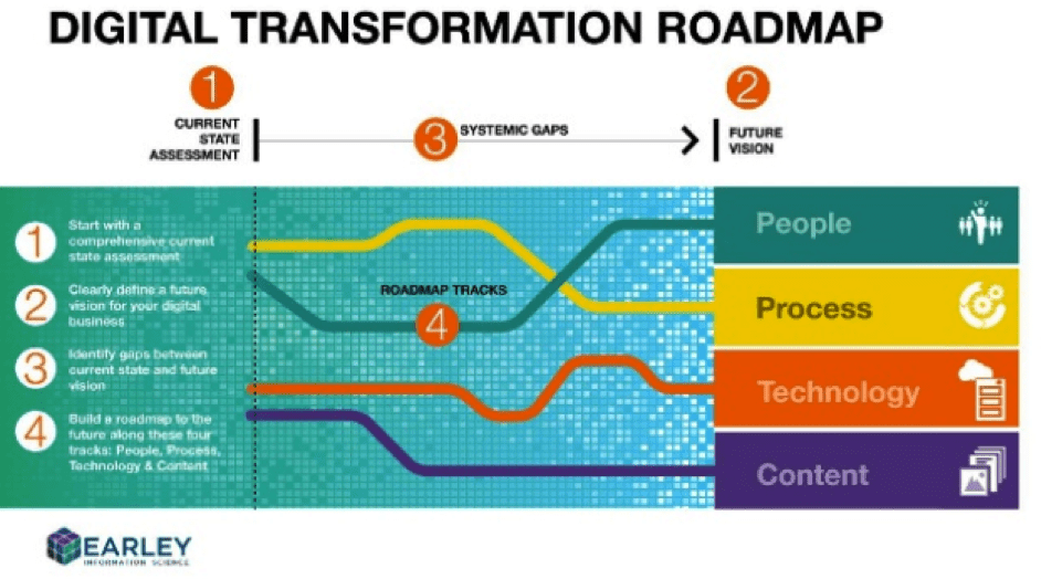 digital-transformation-roadmap