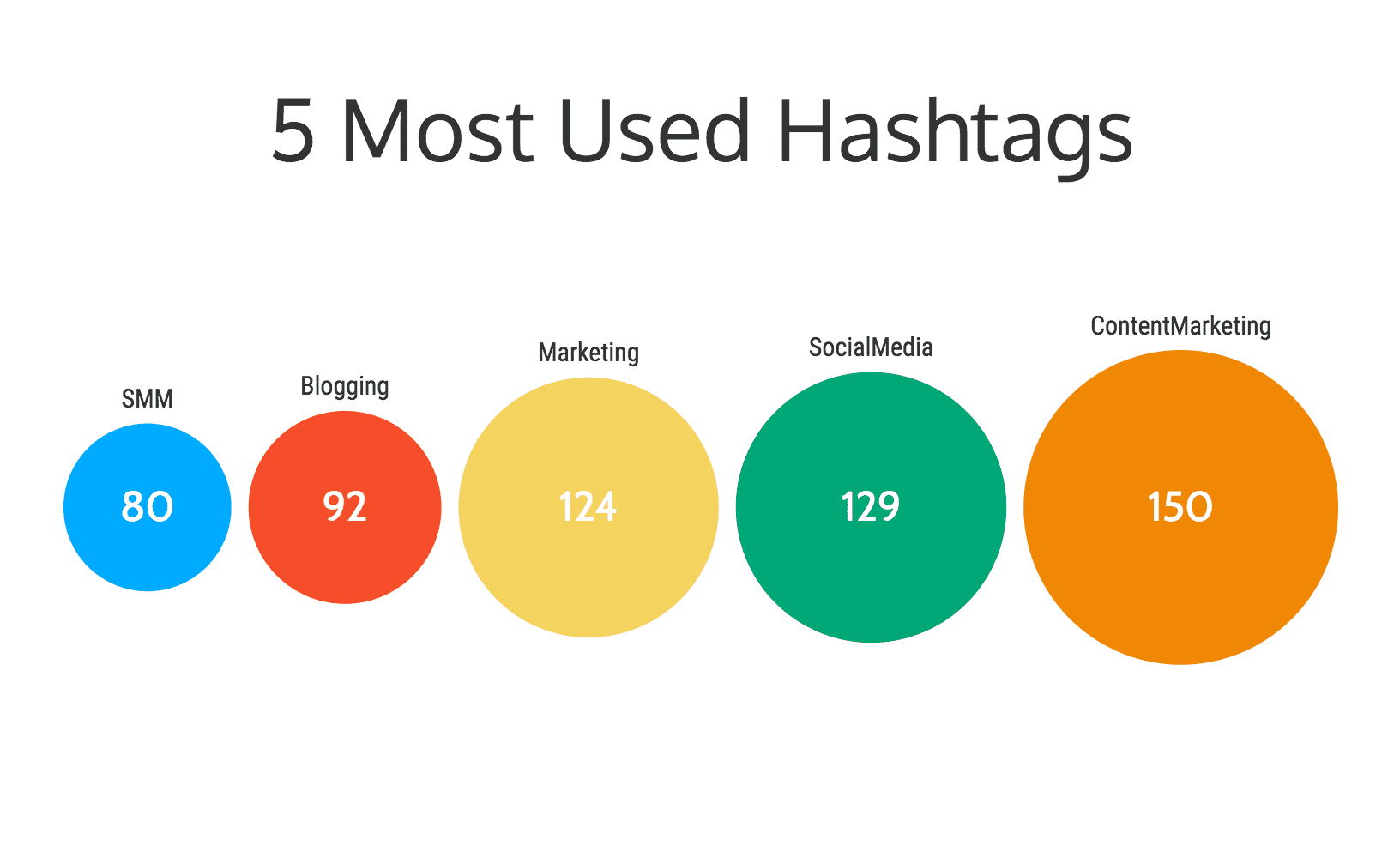 Most common marketing hashtags 