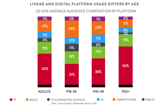 nielsen-comparible-metrics-report-platform-age