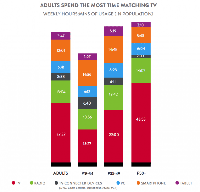 nielsen-comparible-metrics-report-platform-time