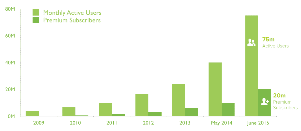 platform-as-a-service-revenue-growth-example