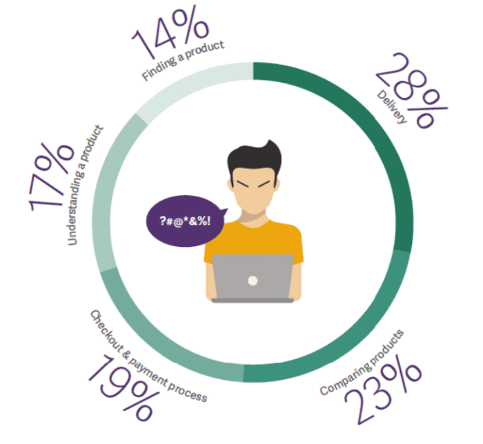 worldpay-2016-customer-behaviour