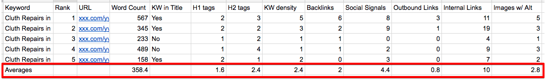 key link building metrics 