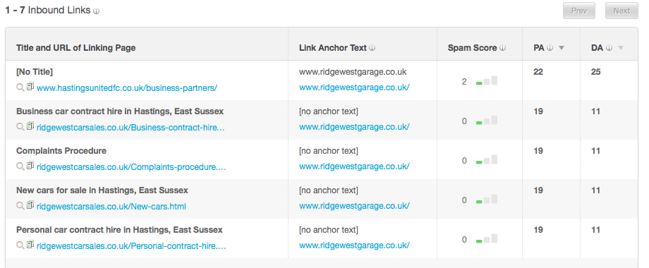 Social signals ranking factor 