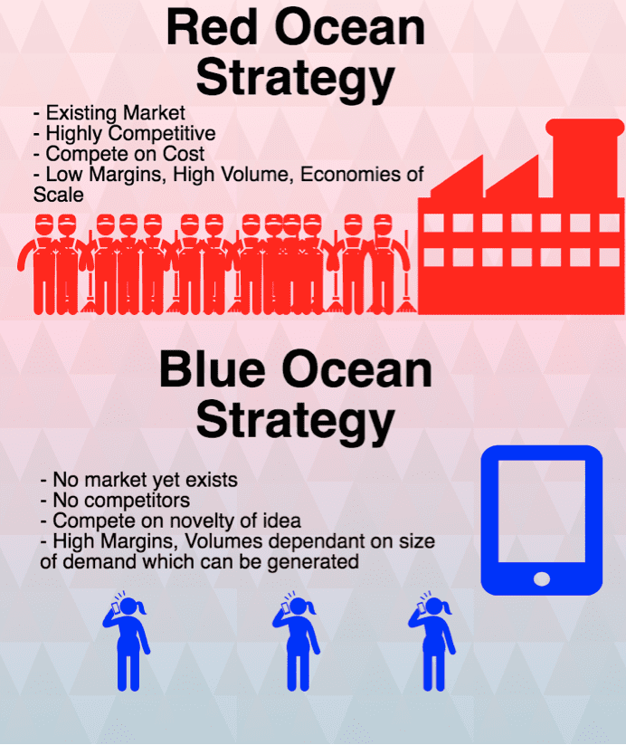 blue-ocean-vs-read-ocean-strategy
