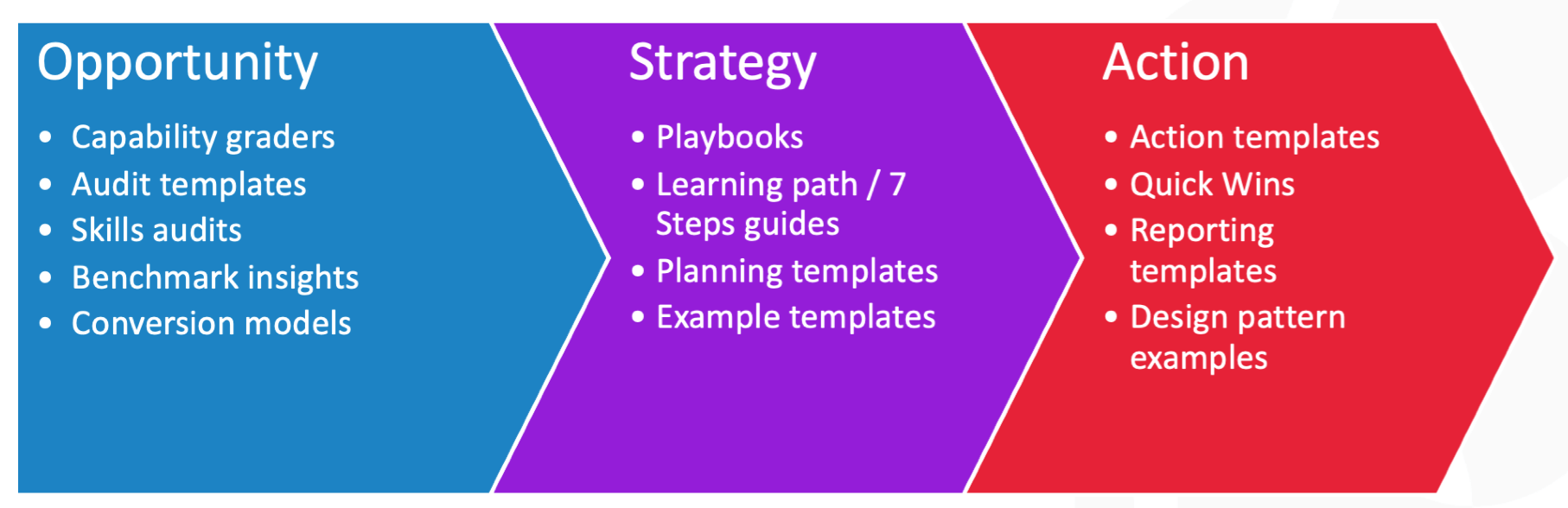 Skale Strategy