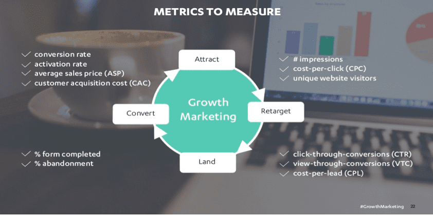 metrics-to-measure