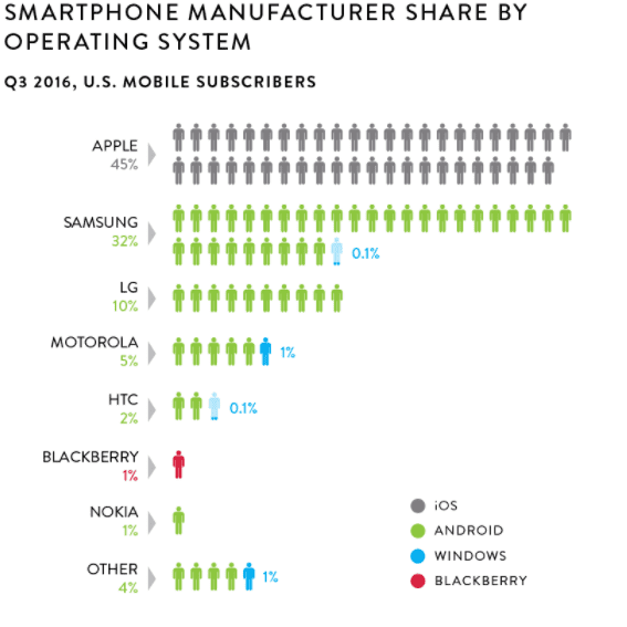 smartphone-opperating-system-andriod-or-ios-2016