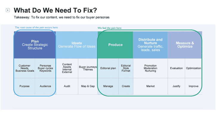 content-planning-process