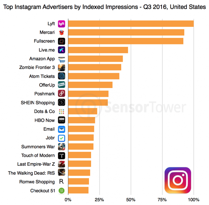 instagram-app-installs