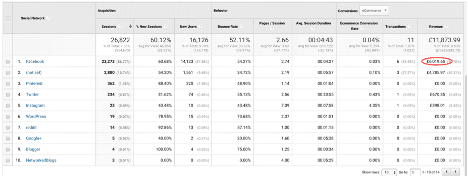 blog-google-analytics