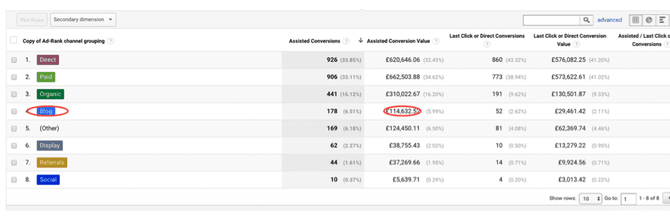 blog-analytics