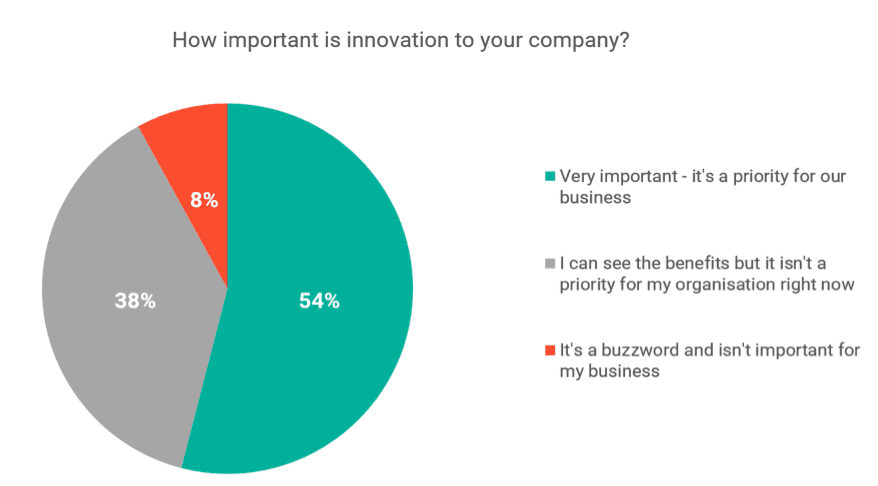 importance-of-innovation-to-retail-companies