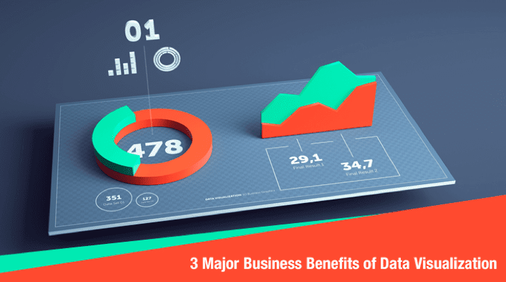 benefits of data visualisation 