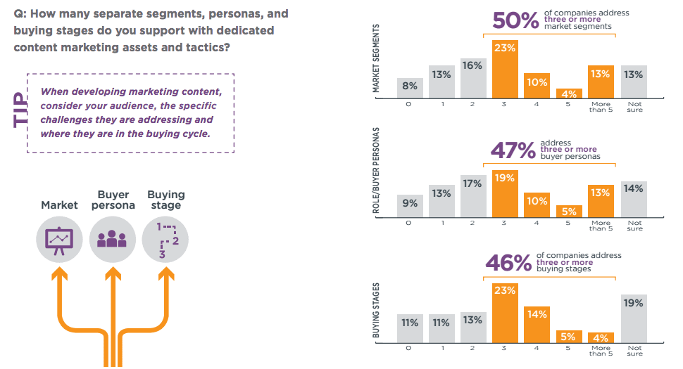 segementation-for-content-marketing