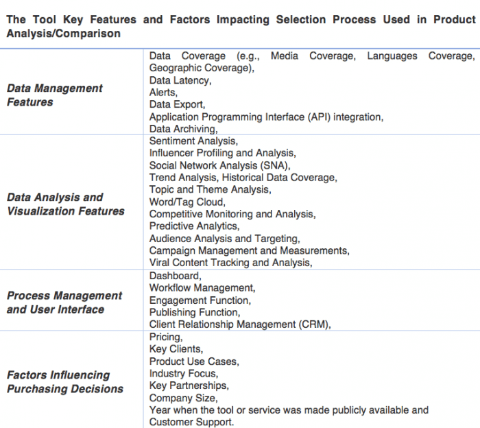 Social media tool key features and factors impacting selection process