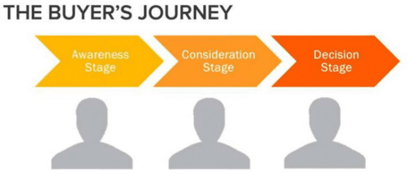 buyers-journey-graphic