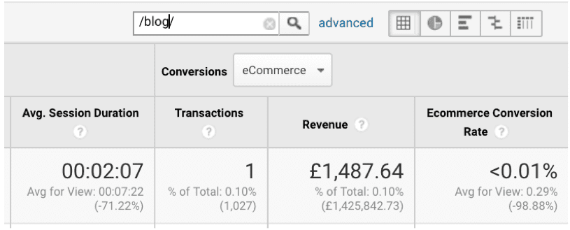 measuring-blog-revenue