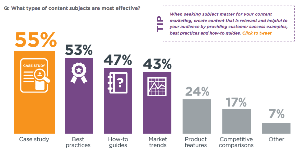 What type of content is the most effective for B2B marketing? | Smart  Insights