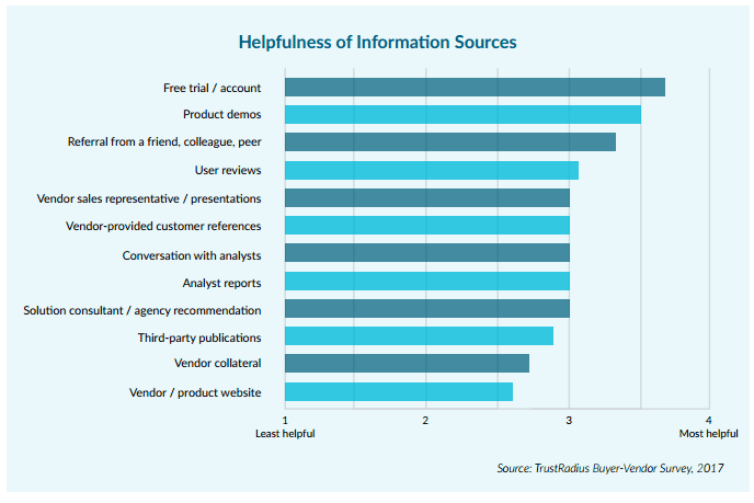 Which source is the best source when researching?