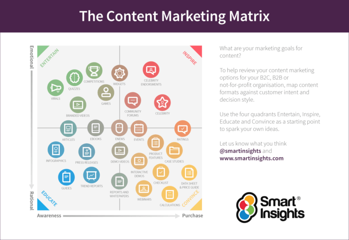 Content-Marketing-Matrix