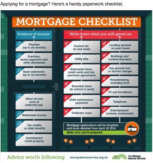 Mortgage content marketing example