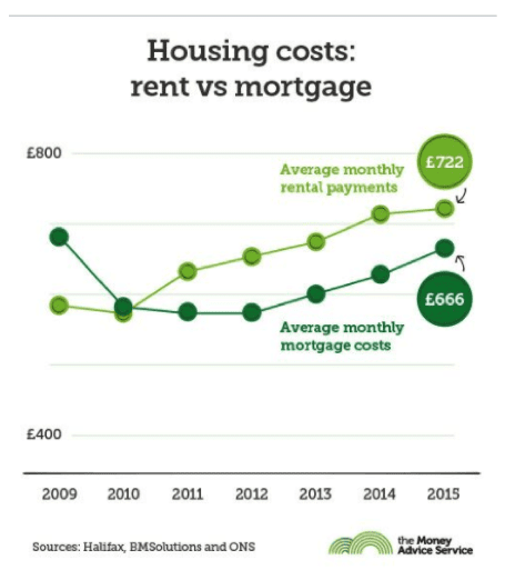 Housing Data Stories