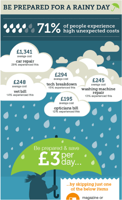 Finance advice savings content