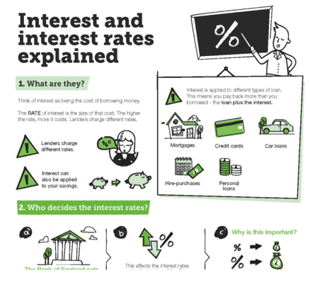 Financial Services Marketing Infographich Example