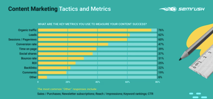 Key metrics to measure content success