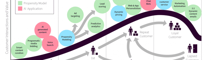 RACE-machine-learning-customer-lifecycle