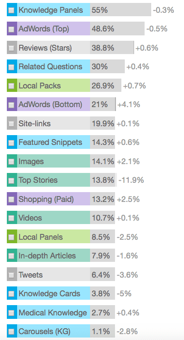 Search Engine Features Chart