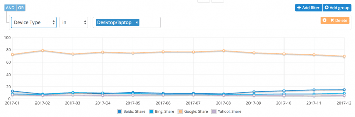 Search Engine Market Share - Desktop