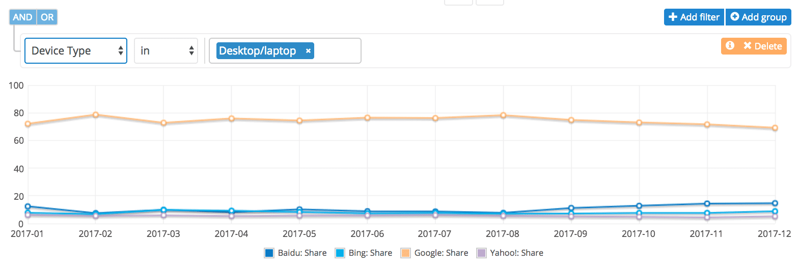 Search Engine Features Chart