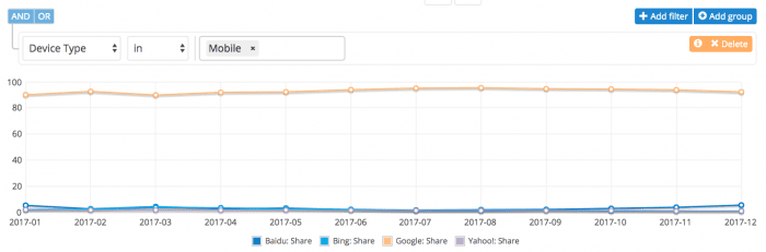 Search Engine Market Share - Mobile